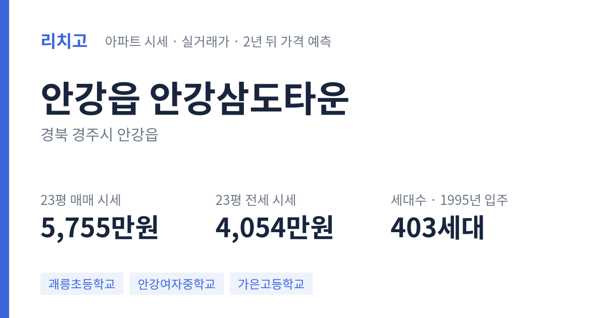 안강삼도타운 아파트 요약 카드 — 대표 평형 매매·전세 시세, 세대수, 입주 연도