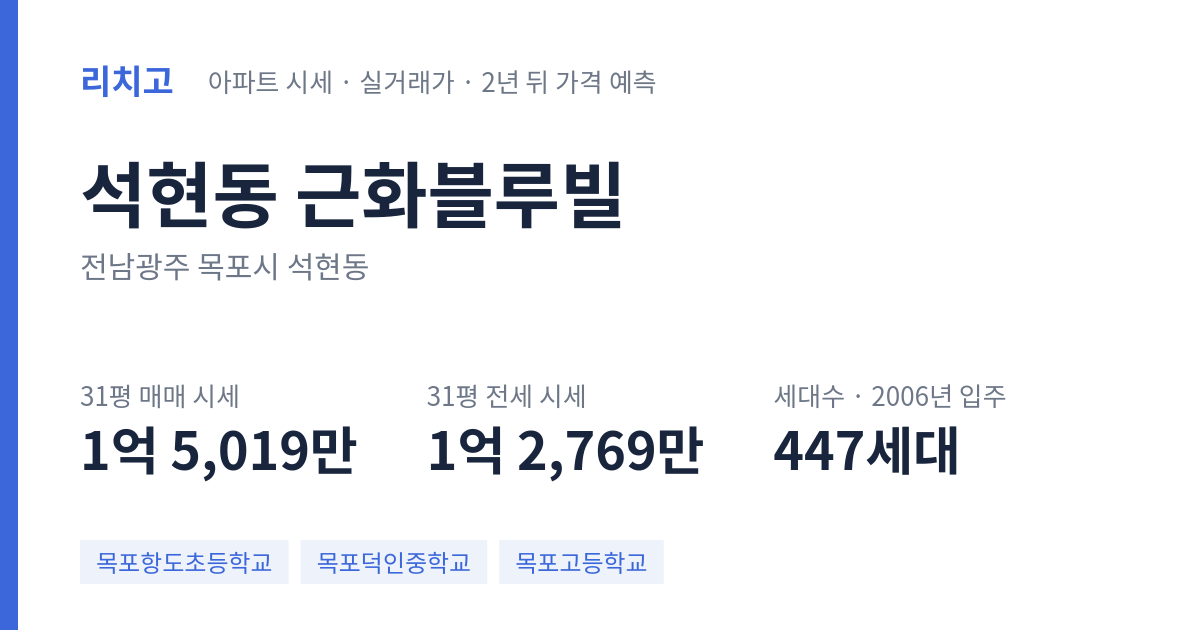 근화블루빌 아파트 요약 카드 — 대표 평형 매매·전세 시세, 세대수, 입주 연도