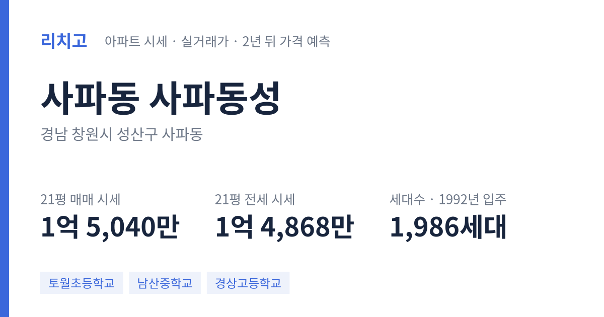 사파동성 아파트 요약 카드 — 대표 평형 매매·전세 시세, 세대수, 입주 연도