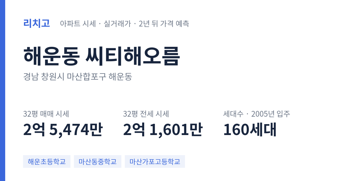 씨티해오름 아파트 요약 카드 — 대표 평형 매매·전세 시세, 세대수, 입주 연도