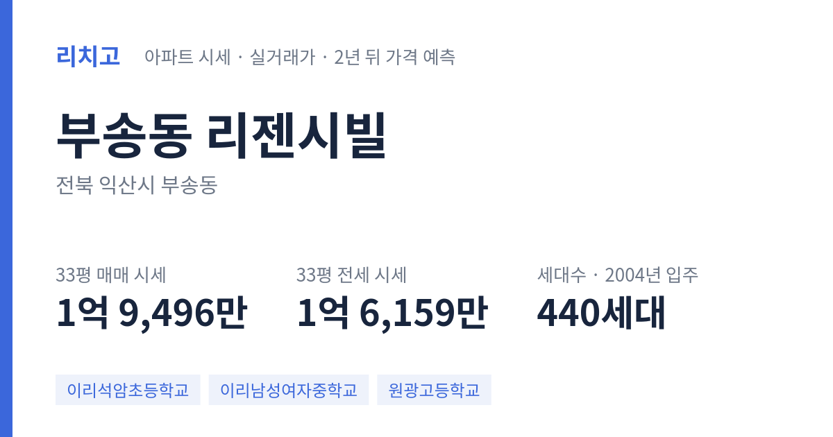 리젠시빌 아파트 요약 카드 — 대표 평형 매매·전세 시세, 세대수, 입주 연도