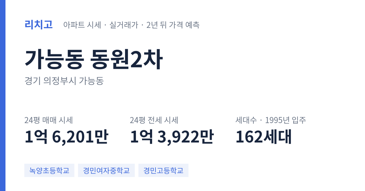 동원2차 아파트 요약 카드 — 대표 평형 매매·전세 시세, 세대수, 입주 연도