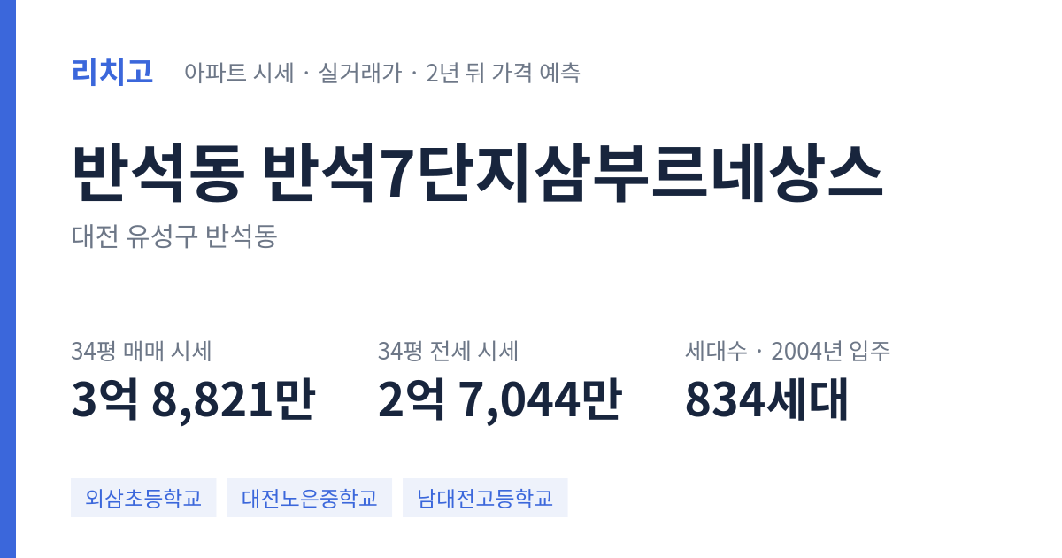 반석7단지삼부르네상스 아파트 요약 카드 — 대표 평형 매매·전세 시세, 세대수, 입주 연도