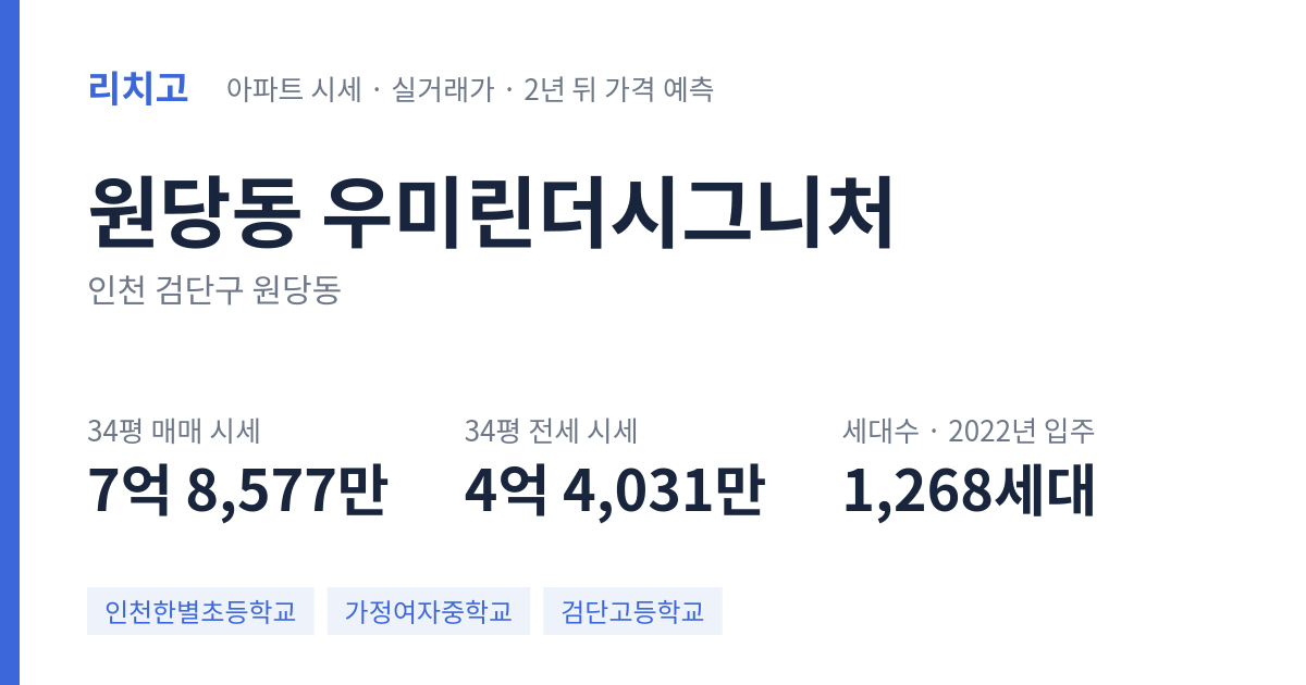 우미린더시그니처 아파트 요약 카드 — 대표 평형 매매·전세 시세, 세대수, 입주 연도