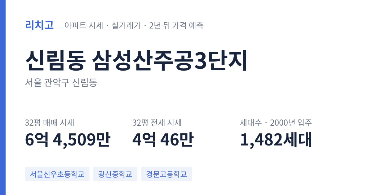 삼성산주공3단지 아파트 요약 카드 — 대표 평형 매매·전세 시세, 세대수, 입주 연도
