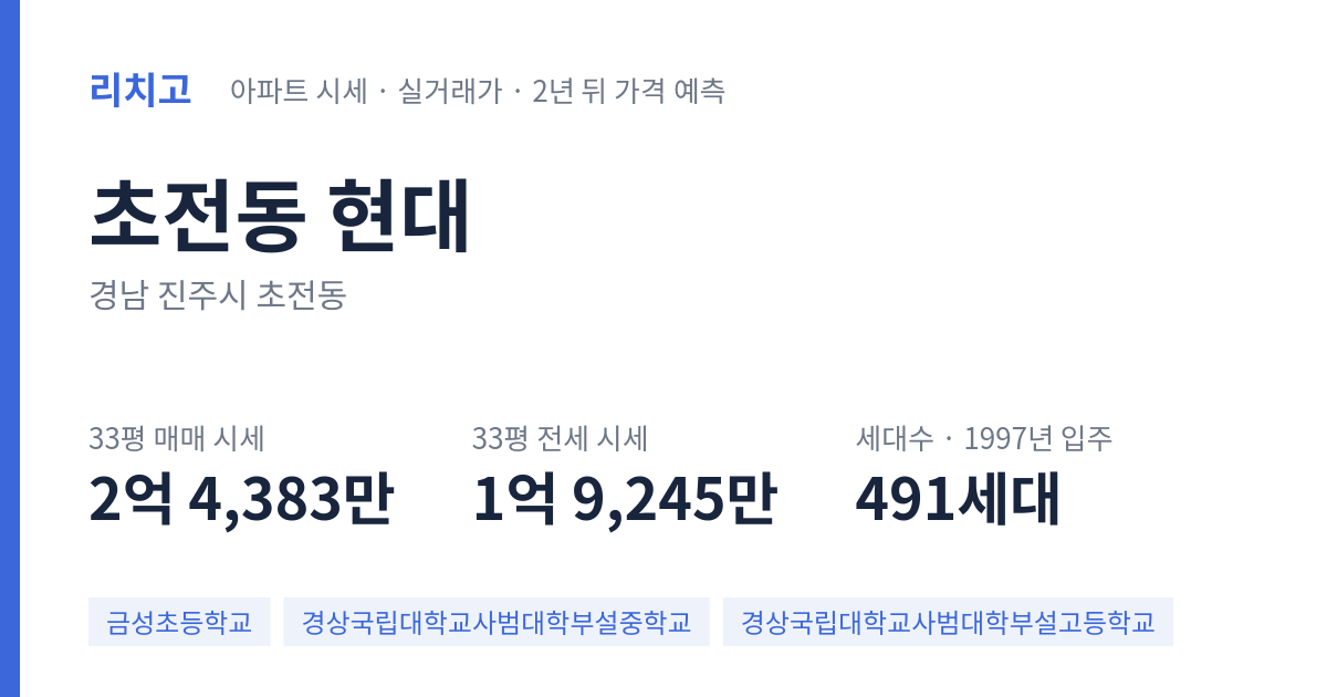 현대 아파트 요약 카드 — 대표 평형 매매·전세 시세, 세대수, 입주 연도