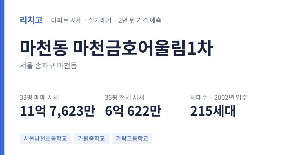 마천금호어울림1차 아파트 요약 카드 — 대표 평형 매매·전세 시세, 세대수, 입주 연도