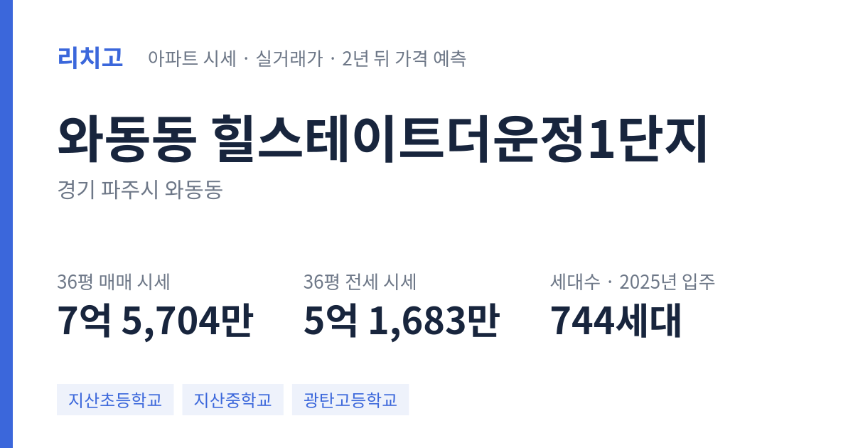 힐스테이트더운정1단지 아파트 요약 카드 — 대표 평형 매매·전세 시세, 세대수, 입주 연도