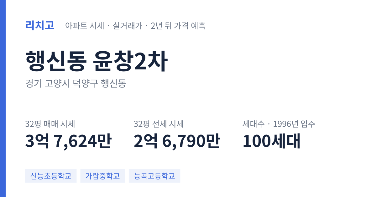 윤창2차 아파트 요약 카드 — 대표 평형 매매·전세 시세, 세대수, 입주 연도
