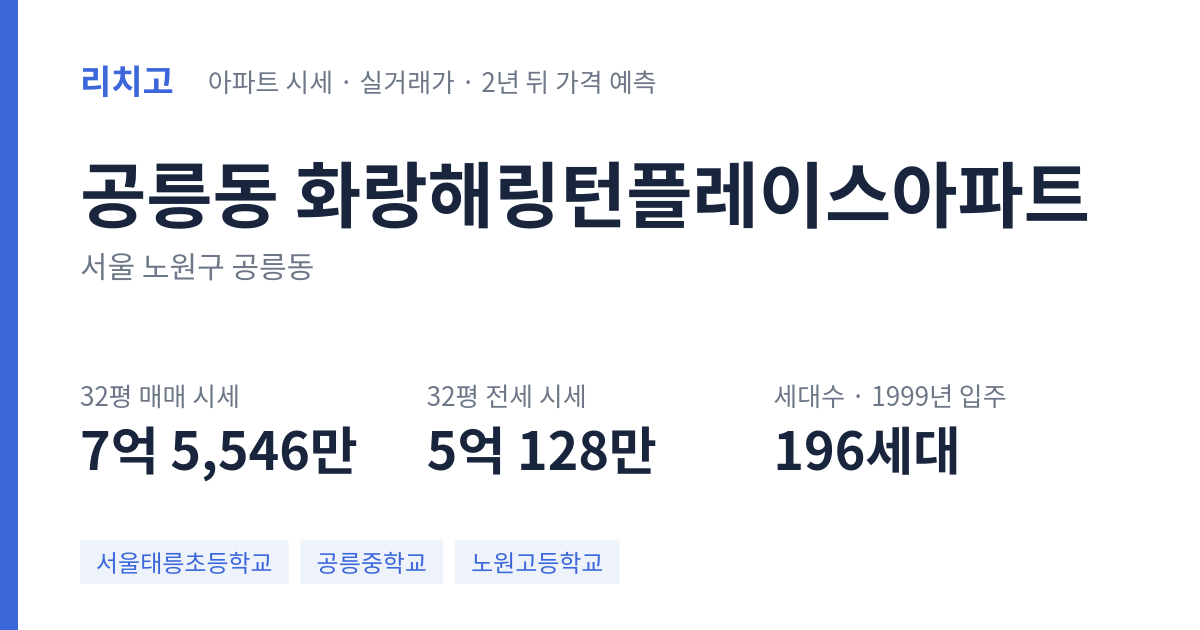화랑해링턴플레이스아파트 아파트 요약 카드 — 대표 평형 매매·전세 시세, 세대수, 입주 연도