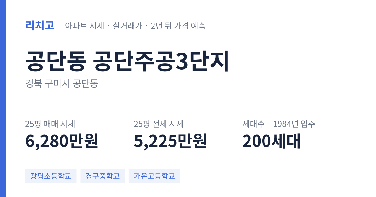 공단주공3단지 아파트 요약 카드 — 대표 평형 매매·전세 시세, 세대수, 입주 연도