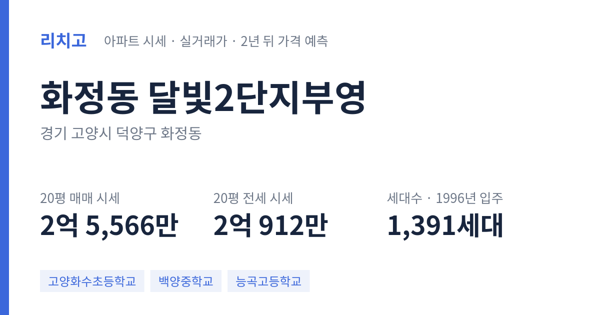 달빛2단지부영 아파트 요약 카드 — 대표 평형 매매·전세 시세, 세대수, 입주 연도