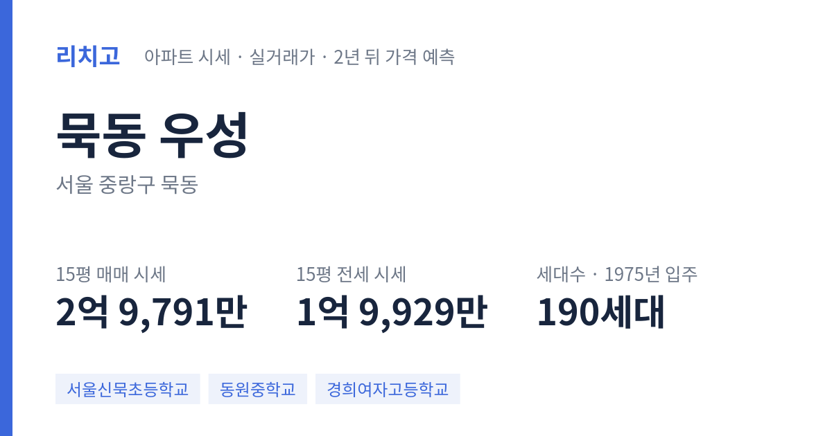 우성 아파트 요약 카드 — 대표 평형 매매·전세 시세, 세대수, 입주 연도