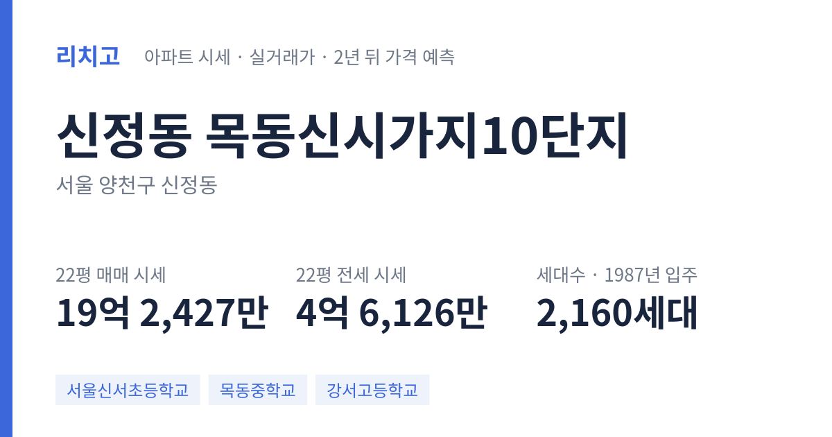 목동신시가지10단지 아파트 요약 카드 — 대표 평형 매매·전세 시세, 세대수, 입주 연도