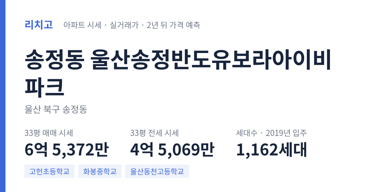 울산송정반도유보라아이비파크 아파트 요약 카드 — 대표 평형 매매·전세 시세, 세대수, 입주 연도