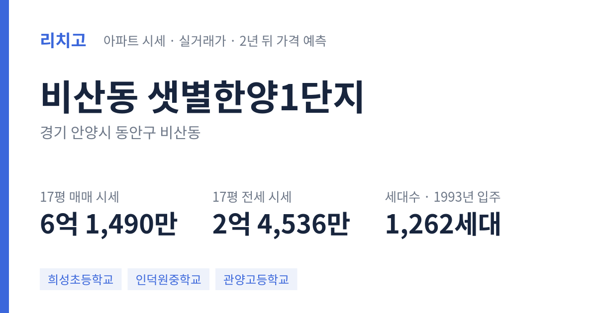샛별한양1단지 아파트 요약 카드 — 대표 평형 매매·전세 시세, 세대수, 입주 연도