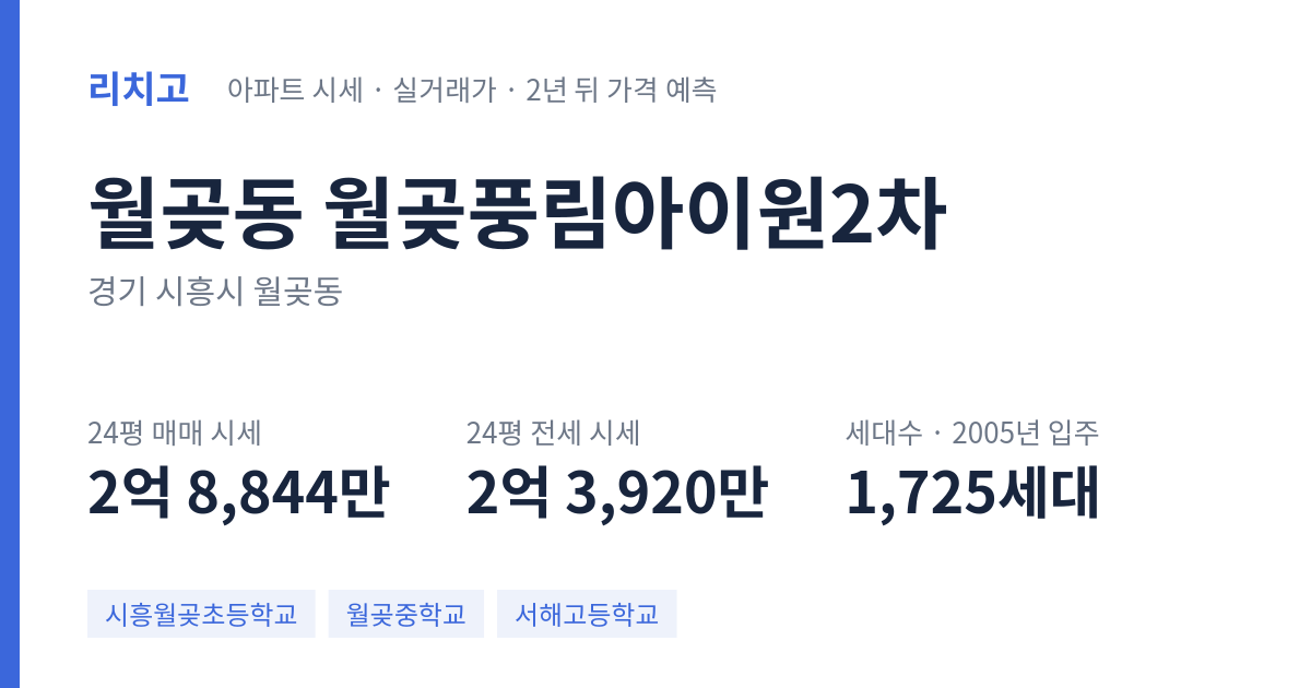 월곶풍림아이원2차 아파트 요약 카드 — 대표 평형 매매·전세 시세, 세대수, 입주 연도