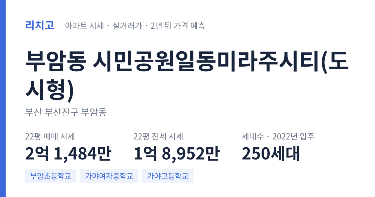 시민공원일동미라주시티(도시형) 아파트 요약 카드 — 대표 평형 매매·전세 시세, 세대수, 입주 연도