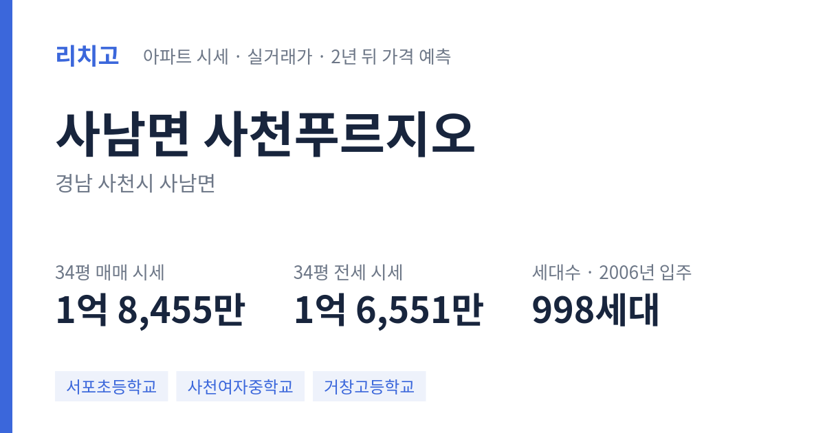 사천푸르지오 아파트 요약 카드 — 대표 평형 매매·전세 시세, 세대수, 입주 연도