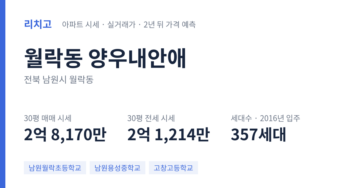 양우내안애 아파트 요약 카드 — 대표 평형 매매·전세 시세, 세대수, 입주 연도
