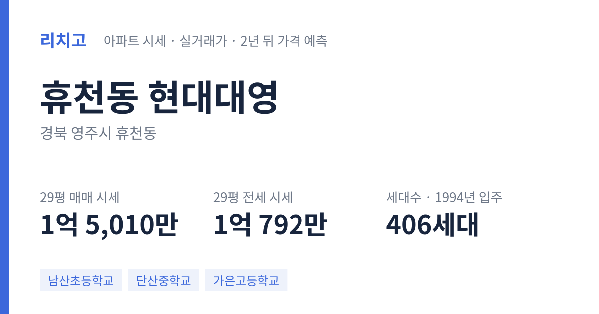 현대대영 아파트 요약 카드 — 대표 평형 매매·전세 시세, 세대수, 입주 연도