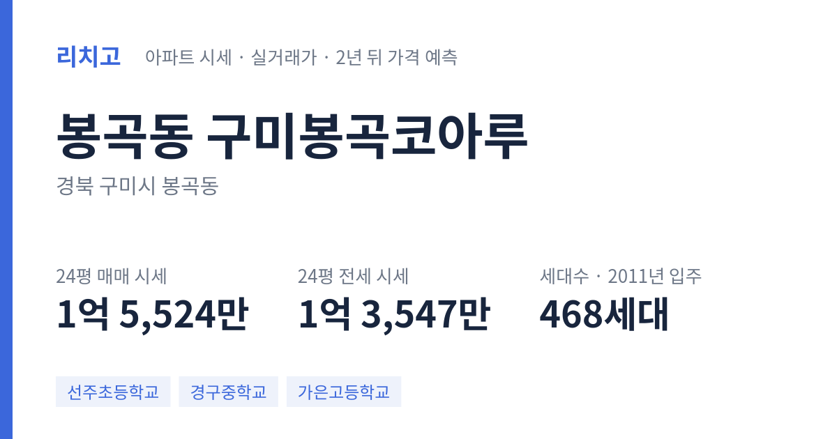 구미봉곡코아루 아파트 요약 카드 — 대표 평형 매매·전세 시세, 세대수, 입주 연도