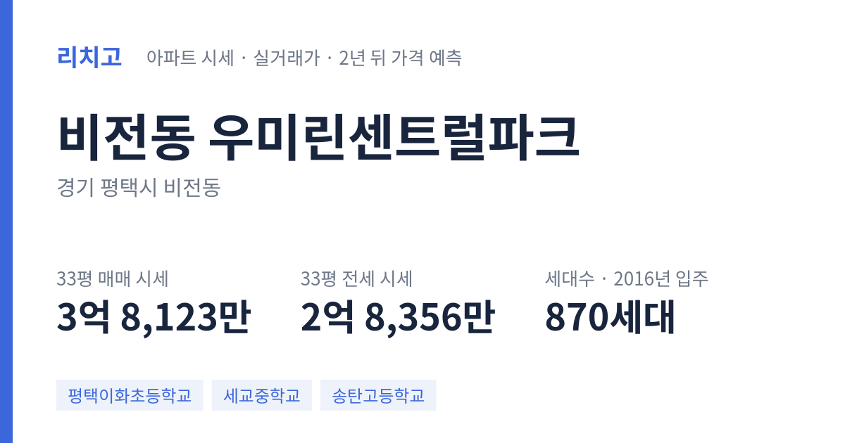 우미린센트럴파크 아파트 요약 카드 — 대표 평형 매매·전세 시세, 세대수, 입주 연도