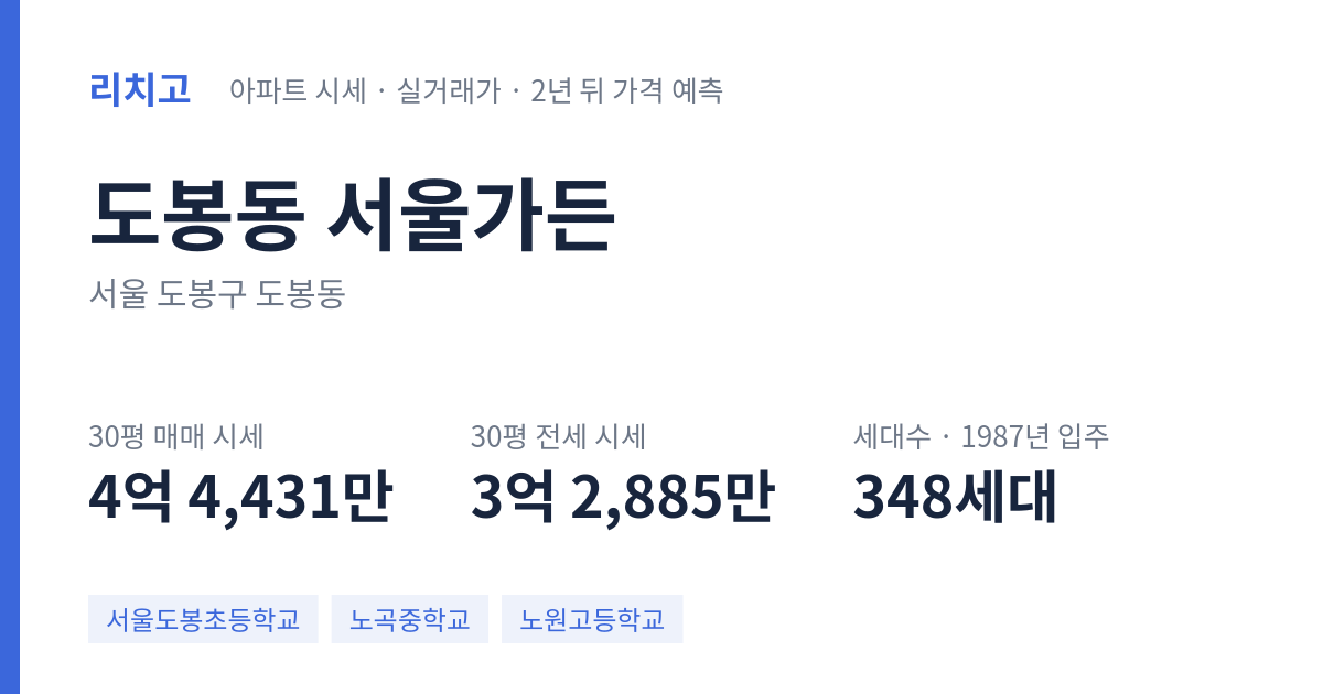 서울가든 아파트 요약 카드 — 대표 평형 매매·전세 시세, 세대수, 입주 연도