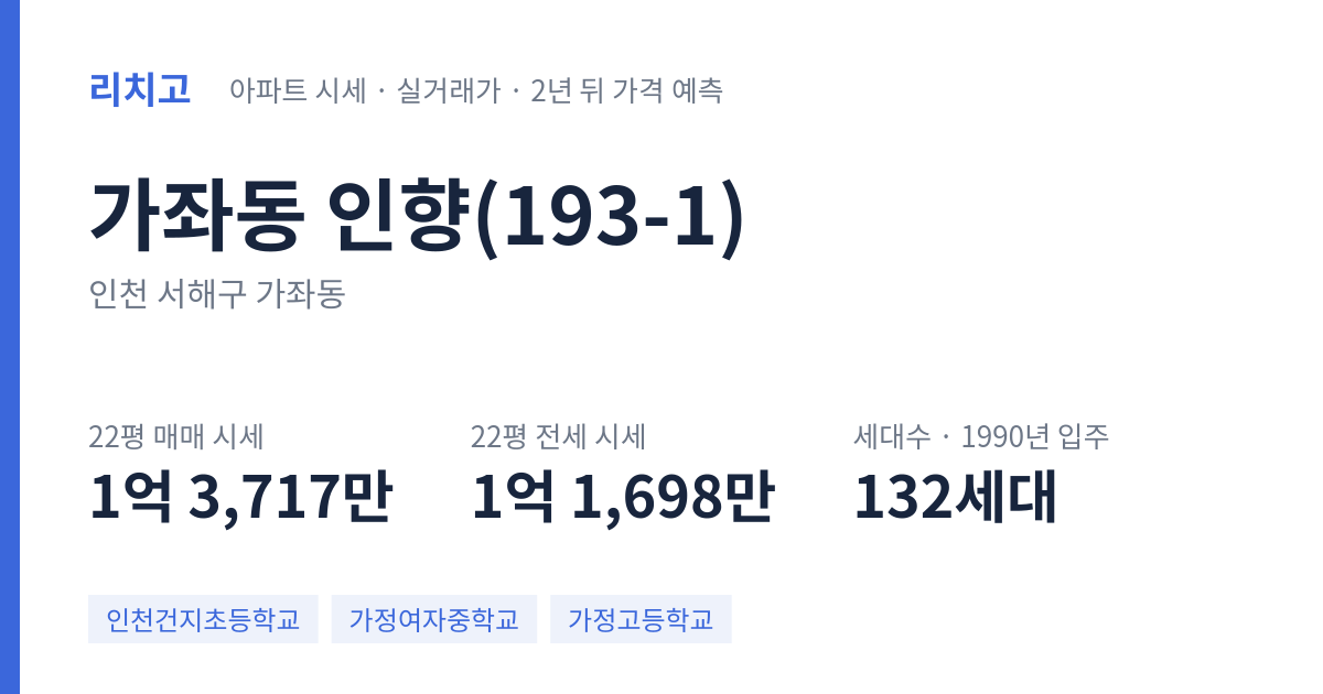 인향(193-1) 아파트 요약 카드 — 대표 평형 매매·전세 시세, 세대수, 입주 연도