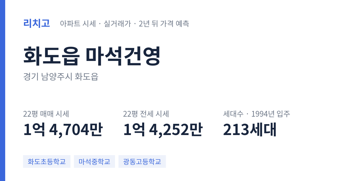 마석건영 아파트 요약 카드 — 대표 평형 매매·전세 시세, 세대수, 입주 연도