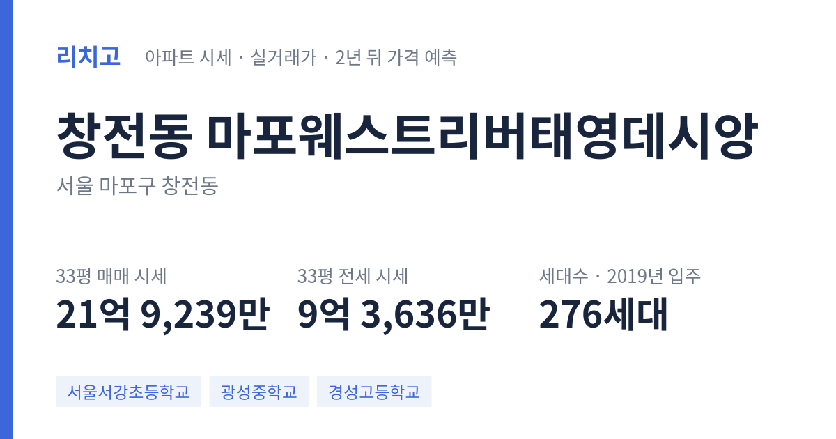 마포웨스트리버태영데시앙 아파트 요약 카드 — 대표 평형 매매·전세 시세, 세대수, 입주 연도