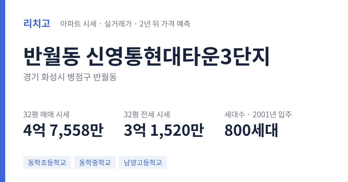 신영통현대타운3단지 아파트 요약 카드 — 대표 평형 매매·전세 시세, 세대수, 입주 연도