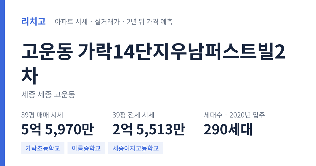 가락14단지우남퍼스트빌2차 아파트 요약 카드 — 대표 평형 매매·전세 시세, 세대수, 입주 연도