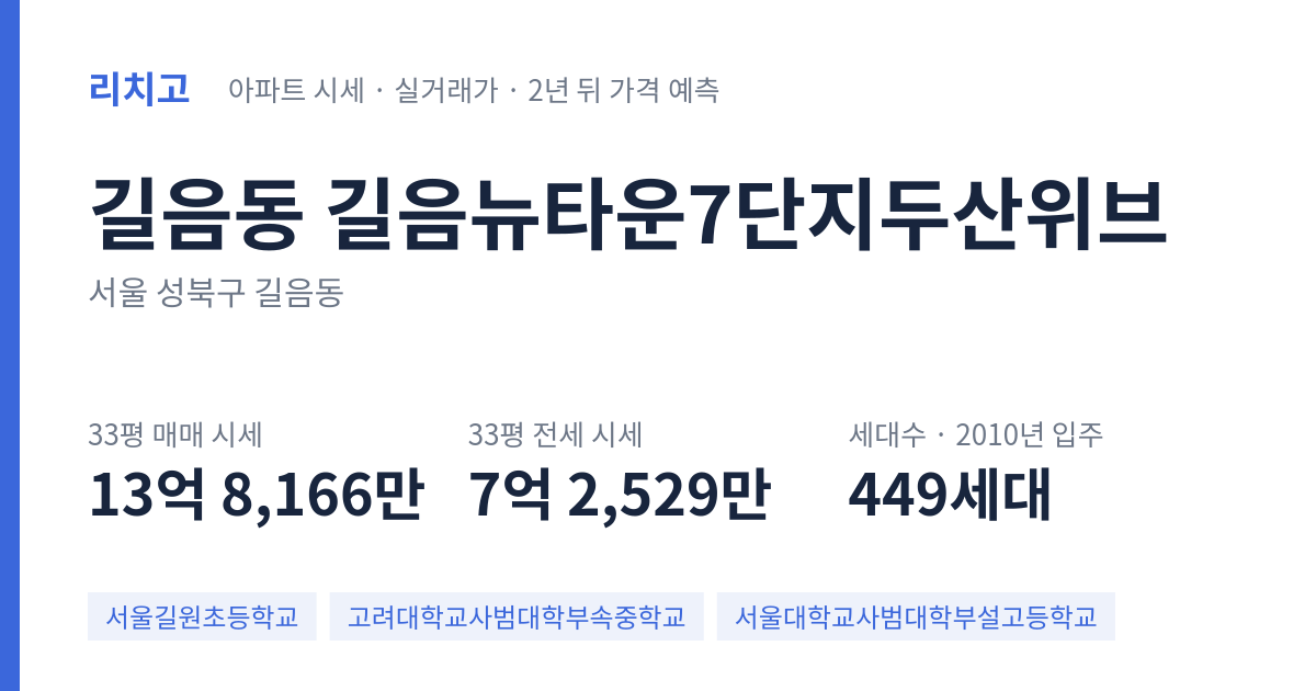 길음뉴타운7단지두산위브 아파트 요약 카드 — 대표 평형 매매·전세 시세, 세대수, 입주 연도