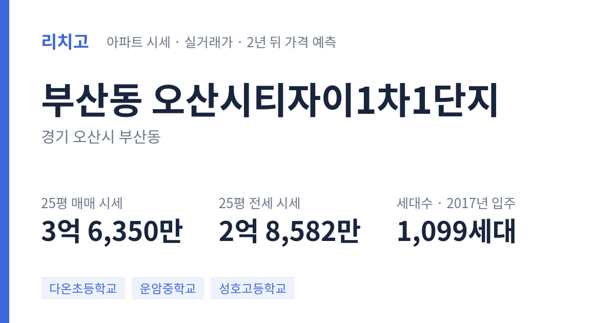오산시티자이1차1단지 아파트 요약 카드 — 대표 평형 매매·전세 시세, 세대수, 입주 연도