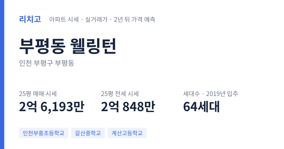 웰링턴 아파트 요약 카드 — 대표 평형 매매·전세 시세, 세대수, 입주 연도