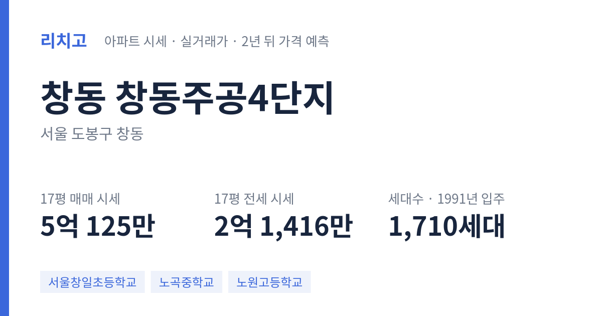 창동주공4단지 아파트 요약 카드 — 대표 평형 매매·전세 시세, 세대수, 입주 연도