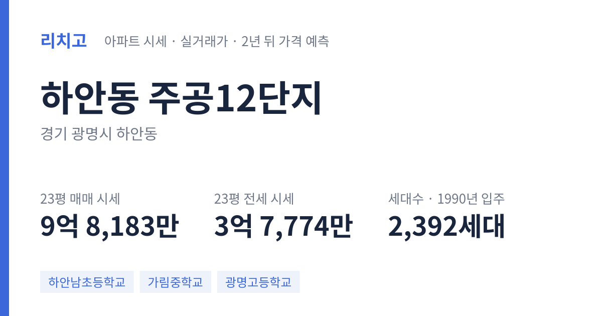 주공12단지 아파트 요약 카드 — 대표 평형 매매·전세 시세, 세대수, 입주 연도