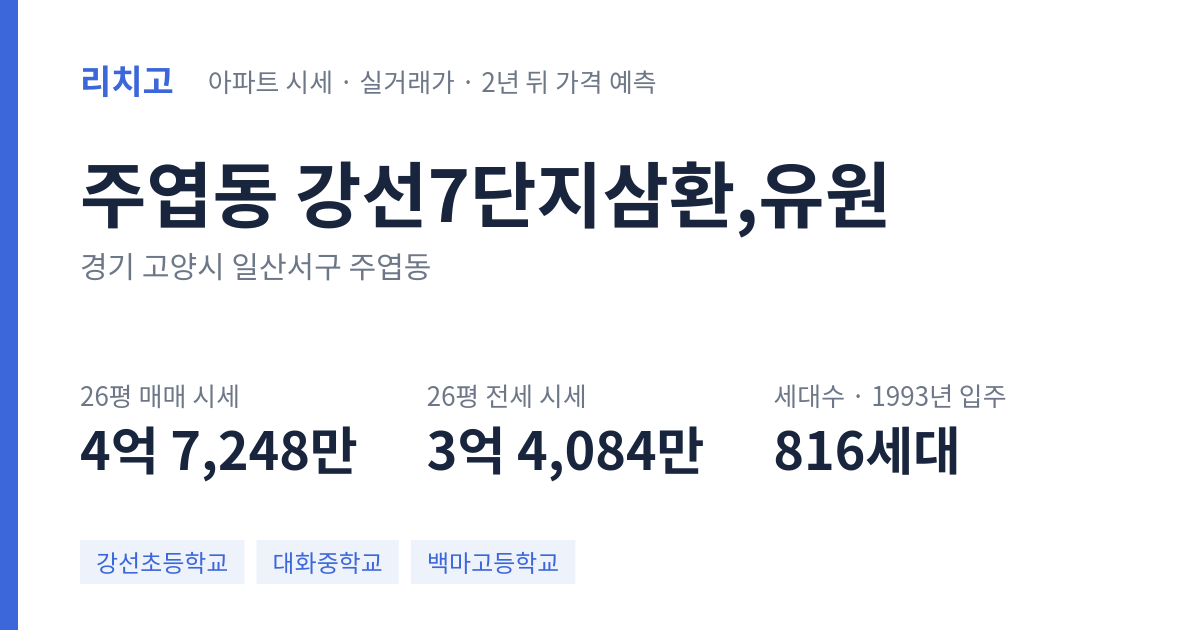 강선7단지삼환,유원 아파트 요약 카드 — 대표 평형 매매·전세 시세, 세대수, 입주 연도