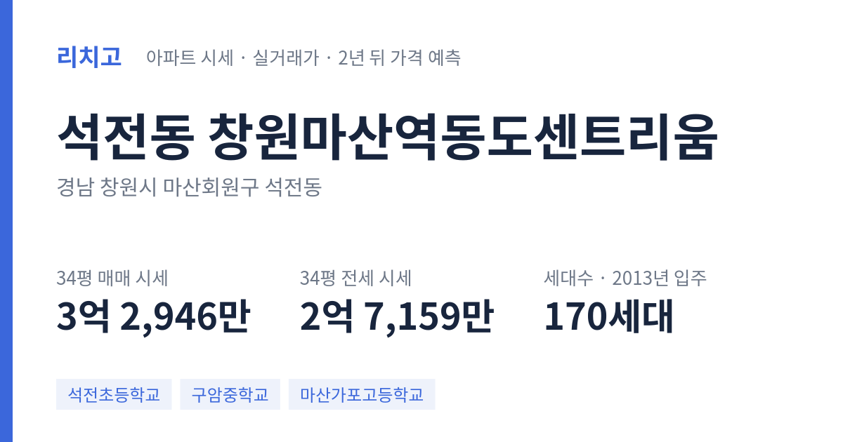 창원마산역동도센트리움 아파트 요약 카드 — 대표 평형 매매·전세 시세, 세대수, 입주 연도