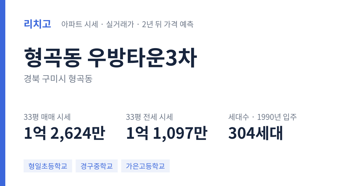 우방타운3차 아파트 요약 카드 — 대표 평형 매매·전세 시세, 세대수, 입주 연도