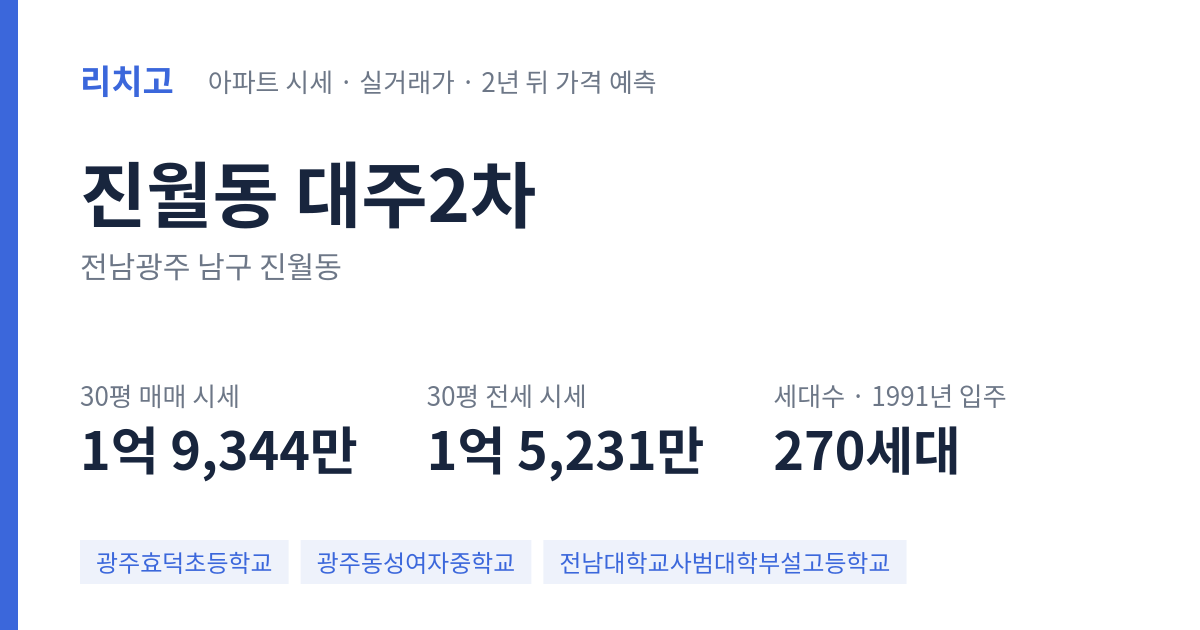 대주2차 아파트 요약 카드 — 대표 평형 매매·전세 시세, 세대수, 입주 연도