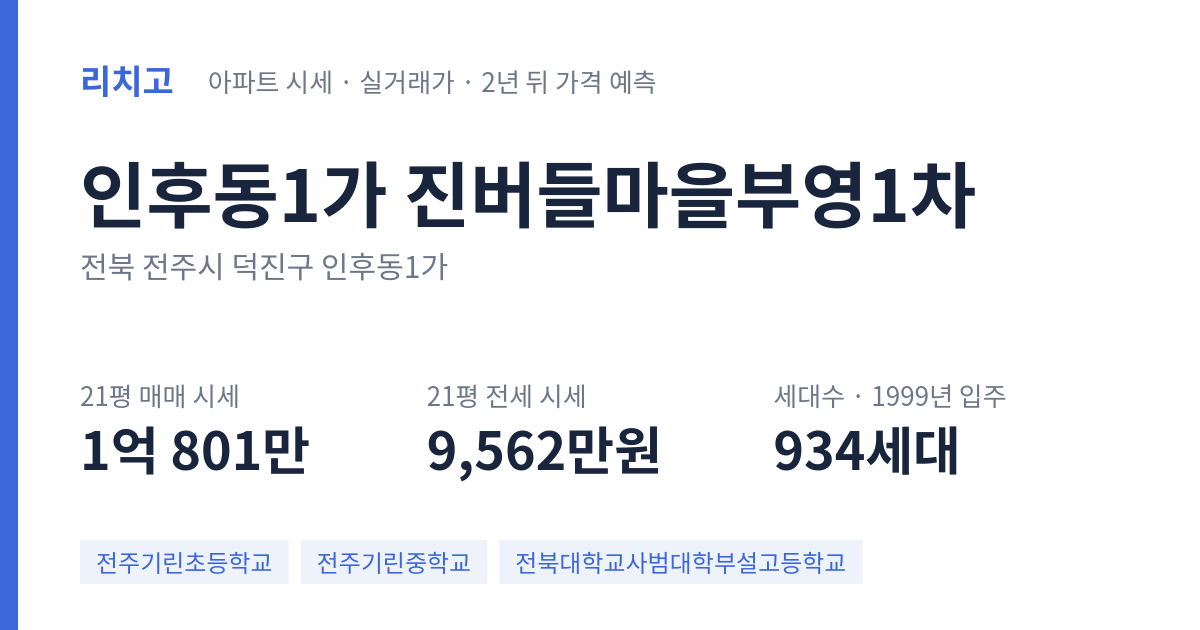 진버들마을부영1차 아파트 요약 카드 — 대표 평형 매매·전세 시세, 세대수, 입주 연도