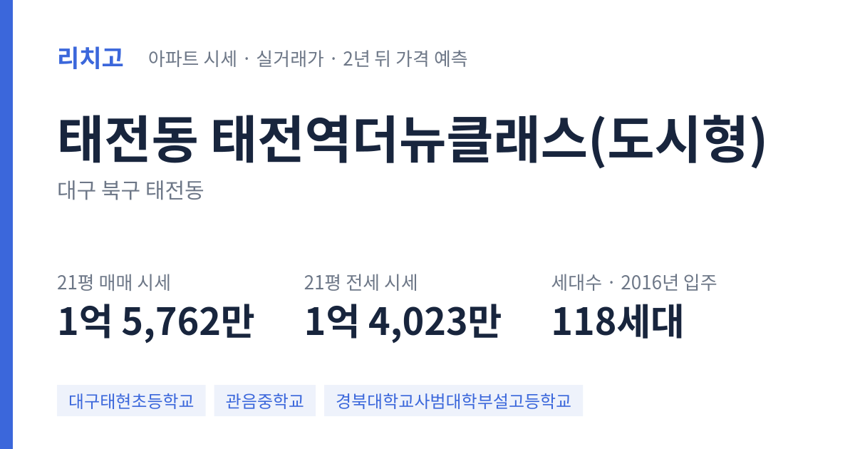 태전역더뉴클래스(도시형) 아파트 요약 카드 — 대표 평형 매매·전세 시세, 세대수, 입주 연도