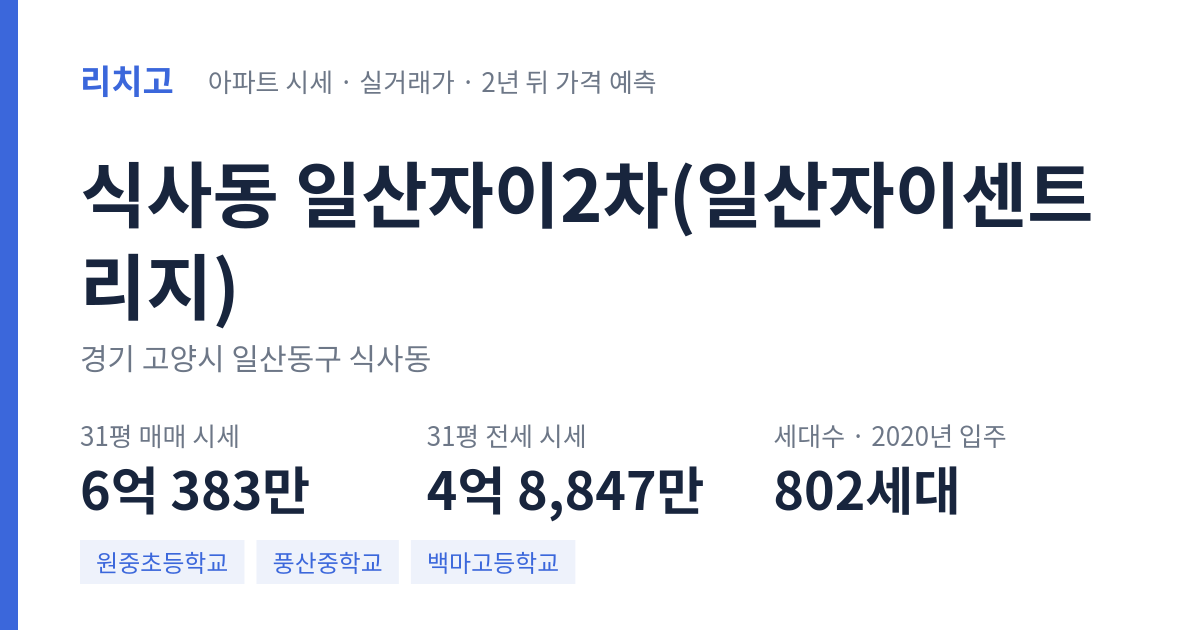 일산자이2차(일산자이센트리지) 아파트 요약 카드 — 대표 평형 매매·전세 시세, 세대수, 입주 연도