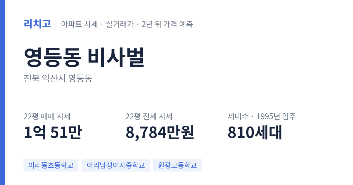 비사벌 아파트 요약 카드 — 대표 평형 매매·전세 시세, 세대수, 입주 연도