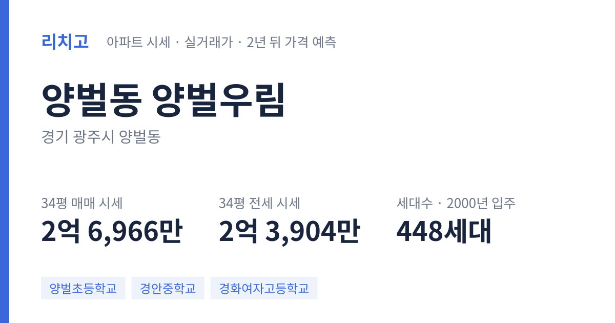 양벌우림 아파트 요약 카드 — 대표 평형 매매·전세 시세, 세대수, 입주 연도