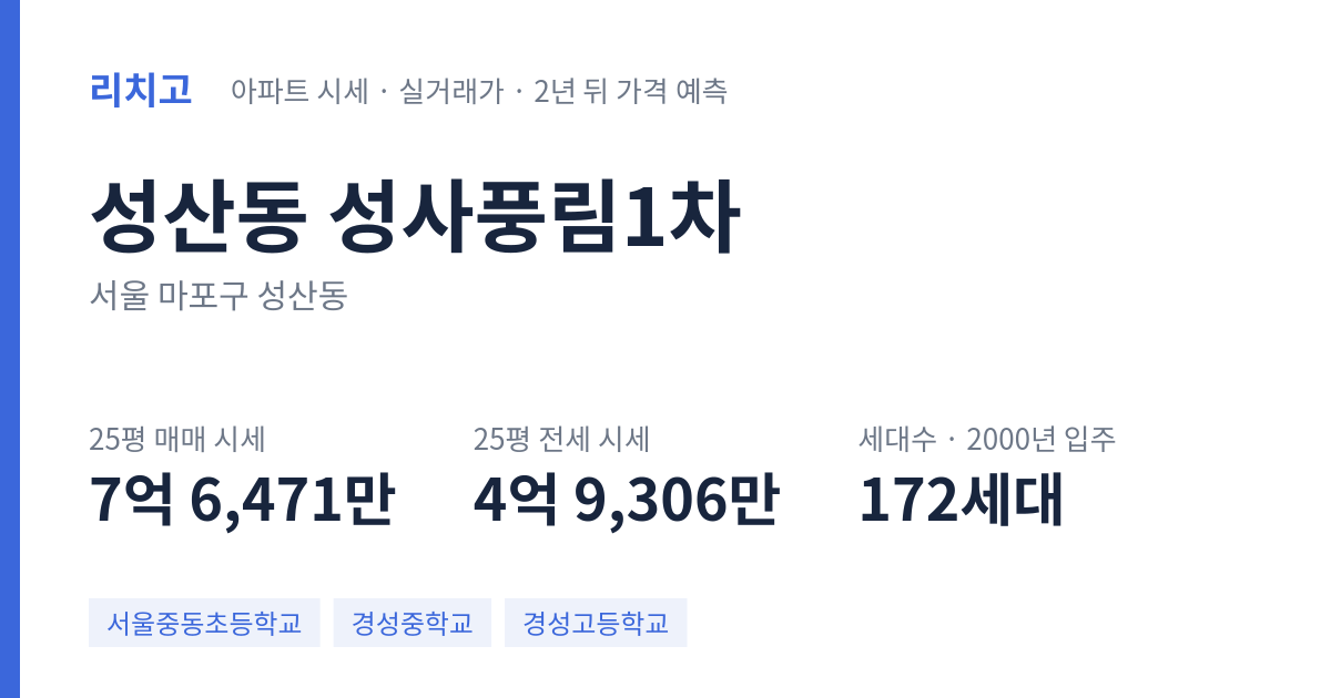 성사풍림1차 아파트 요약 카드 — 대표 평형 매매·전세 시세, 세대수, 입주 연도