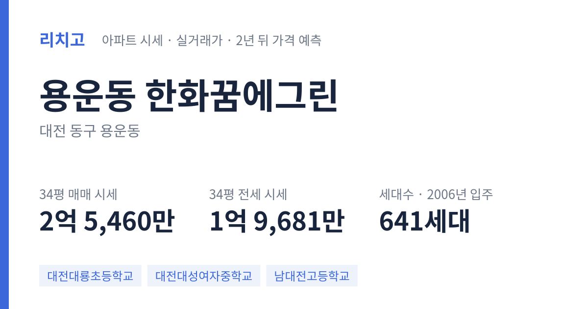 한화꿈에그린 아파트 요약 카드 — 대표 평형 매매·전세 시세, 세대수, 입주 연도