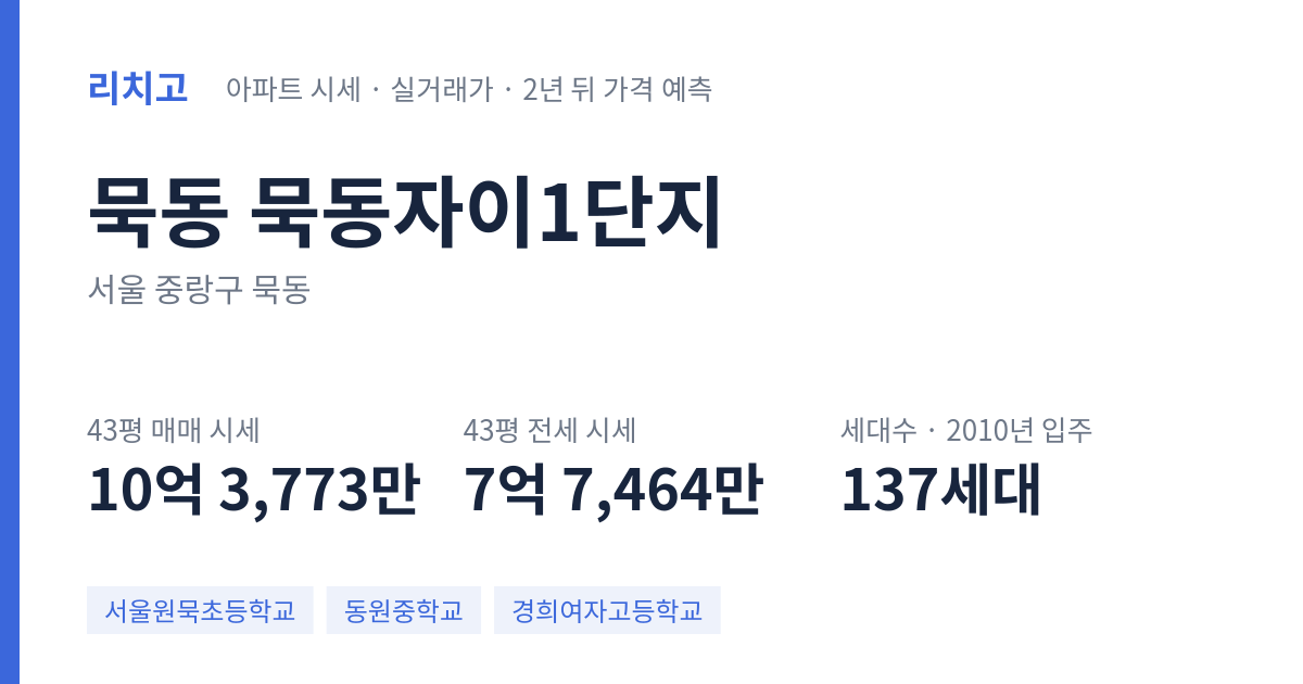 묵동자이1단지 아파트 요약 카드 — 대표 평형 매매·전세 시세, 세대수, 입주 연도